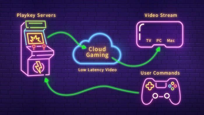 Will cloud gaming replace consoles/PCs within 10 years?